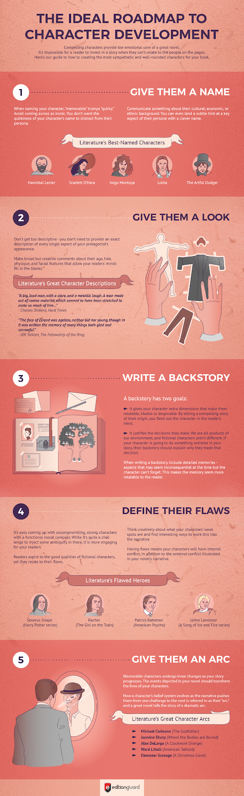 06 editionguard infographic 01